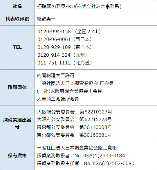 会社概要 盗聴器の発見pro